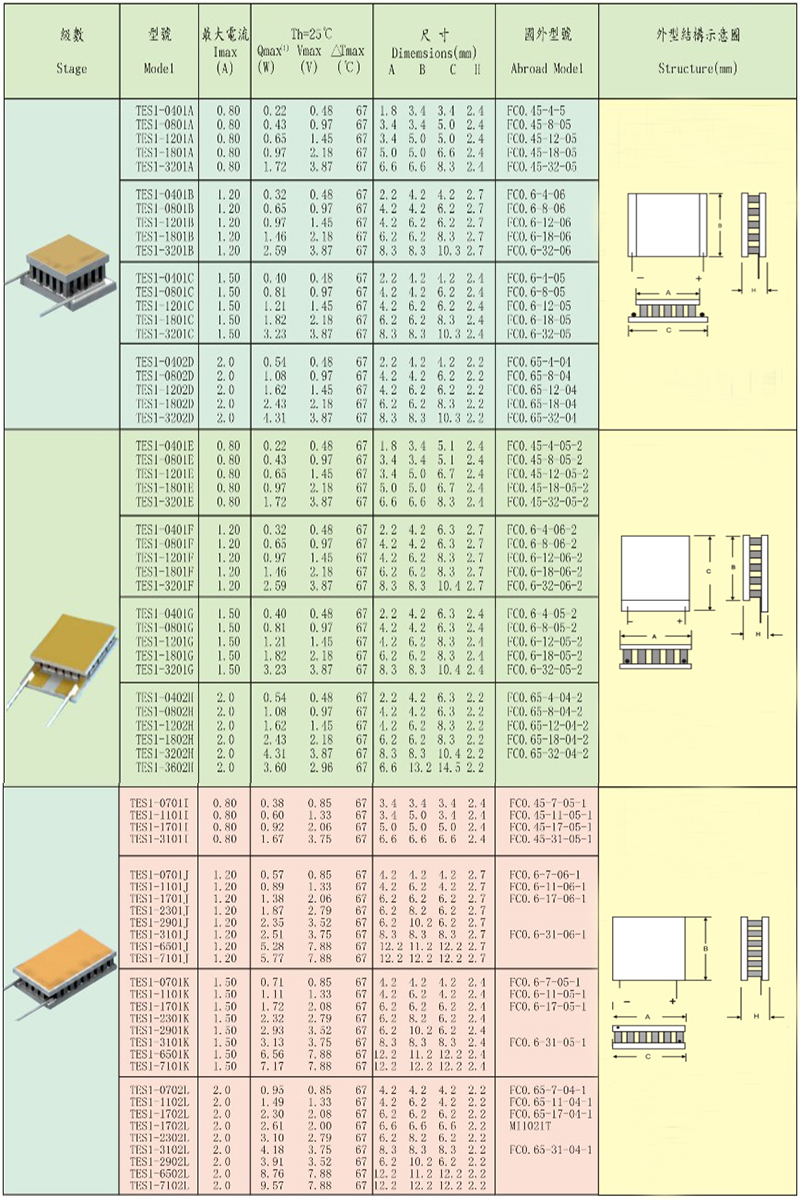 Micro Modules