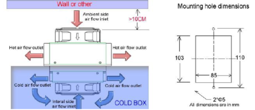 WFF-36W-12-C Thermoelectric Cooler Assembly-- Air to Air