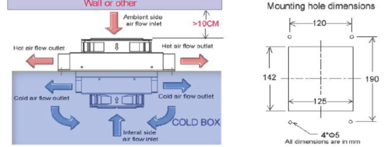 WFF-60W-12-C Thermoelectric Cooler Assembly-- Air to Air