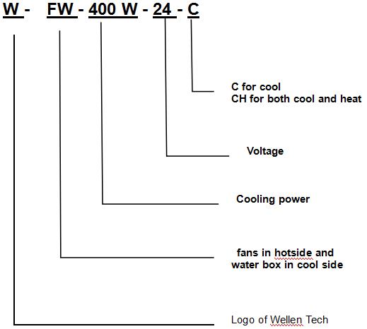 WFW-400W-24-C Thermoelectric Cooler Assembly-- Air to Water