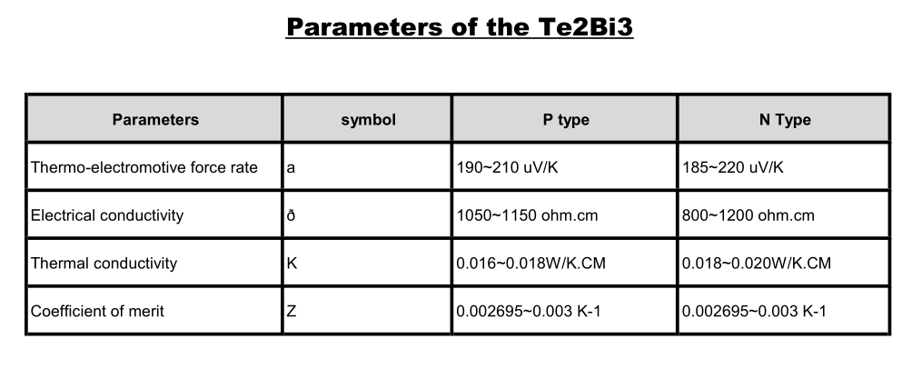 Thermoelectric Materials Pellets